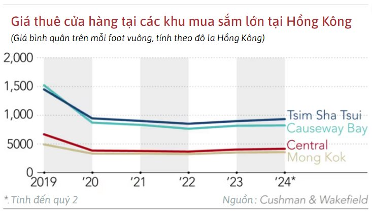 Kỷ nguyên của những trung tâm mua sắm nức tiếng Hồng Kông có thể đến hồi kết: Giới trẻ đổ tiền vào máy gắp thú với hy vọng kiếm tiền "không giới hạn"- Ảnh 7.