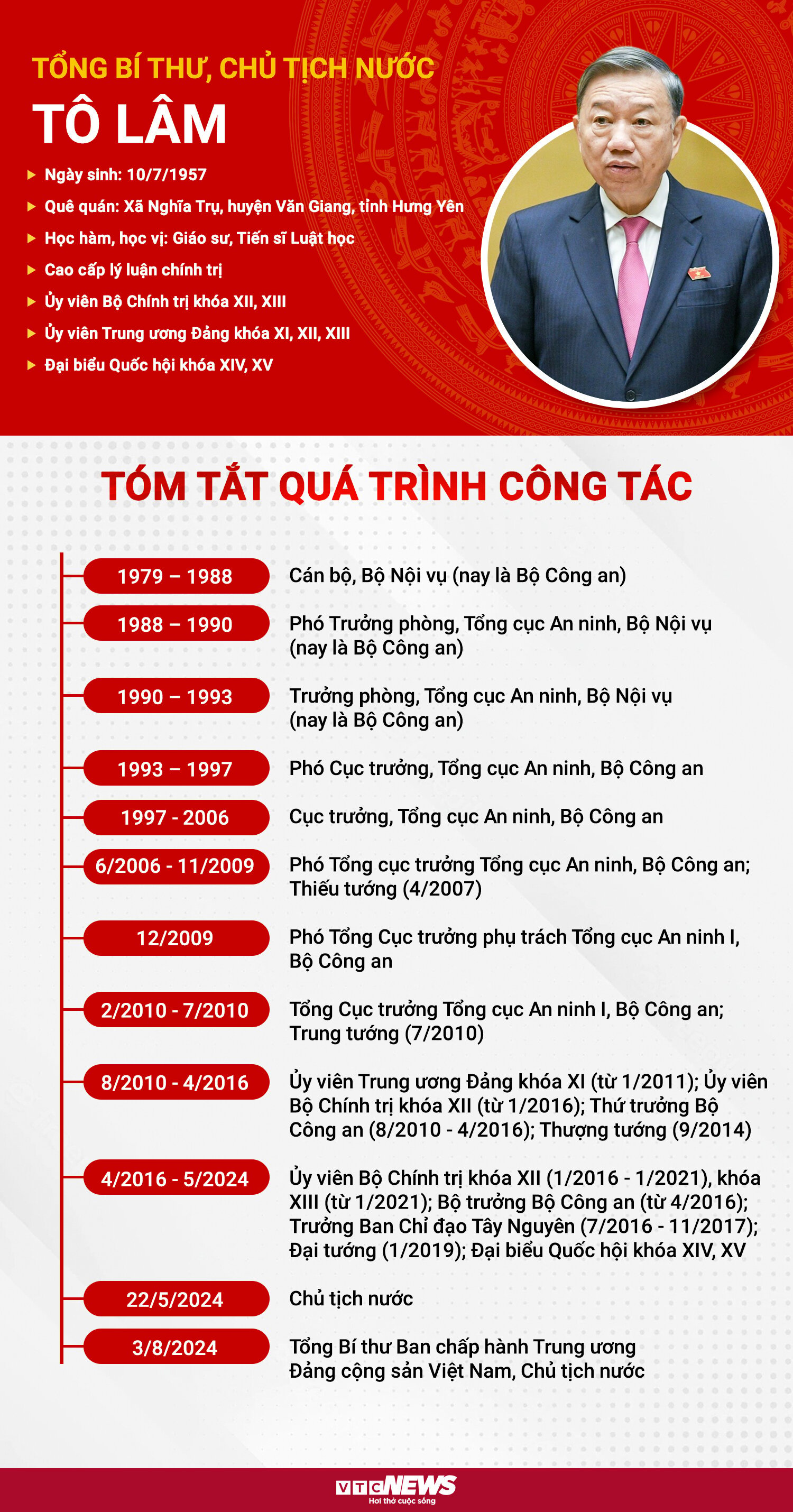 Infographic: Sự nghiệp Tổng Bí thư, Chủ tịch nước Tô Lâm- Ảnh 1.