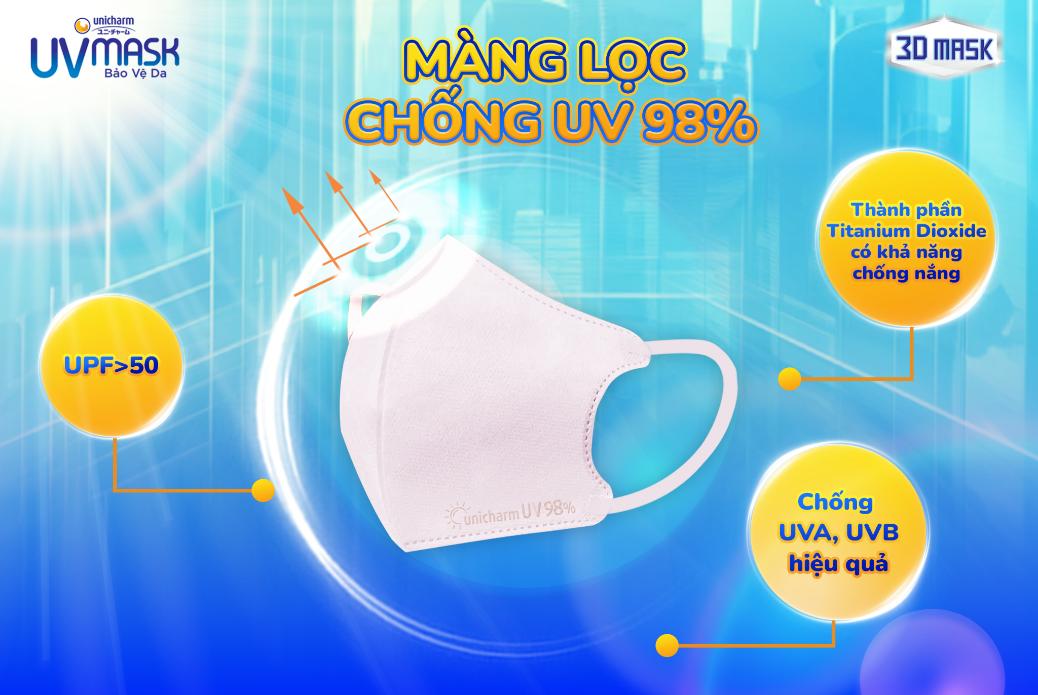 Diana Unicharm ra mắt khẩu trang chống nắng, cản 98% tia UV: “Chân ái” mùa du lịch nghỉ lễ đây rồi!- Ảnh 5.