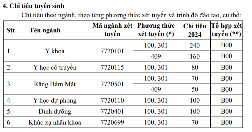 1 ngành có mức học phí cao nhất tại Đại học Y Hà Nội, chỉ tuyển 50-70 suất: Nhiều cơ hội việc làm, thu nhập tới 70 triệu/tháng- Ảnh 3.