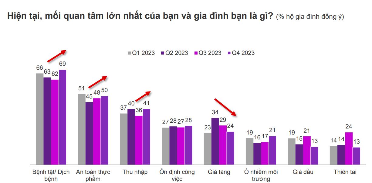 Đi chợ thời 4.0, chọn sao cho “khỏe”?- Ảnh 2.