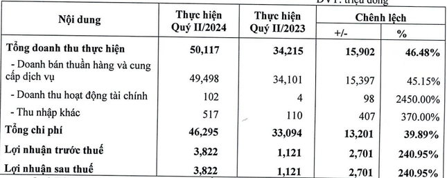 Bán trà sữa trên máy bay lãi đậm, công ty của 'vua hàng hiệu' đi lùi- Ảnh 3.