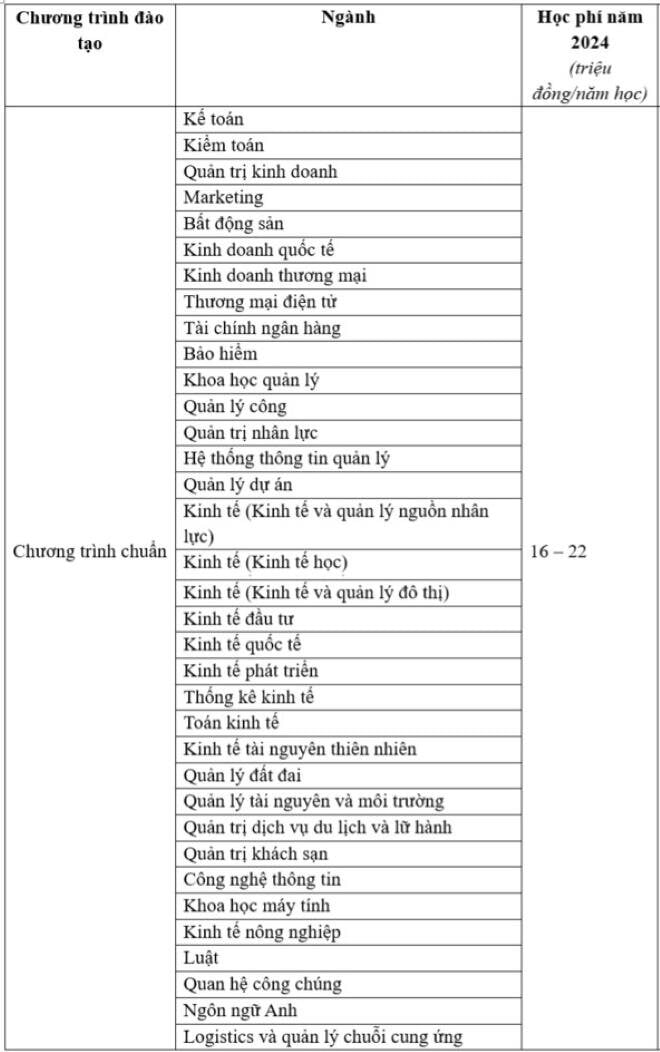 Trường Đại học Kinh tế quốc dân tăng học phí, ngành cao nhất 22 triệu đồng/năm- Ảnh 1.