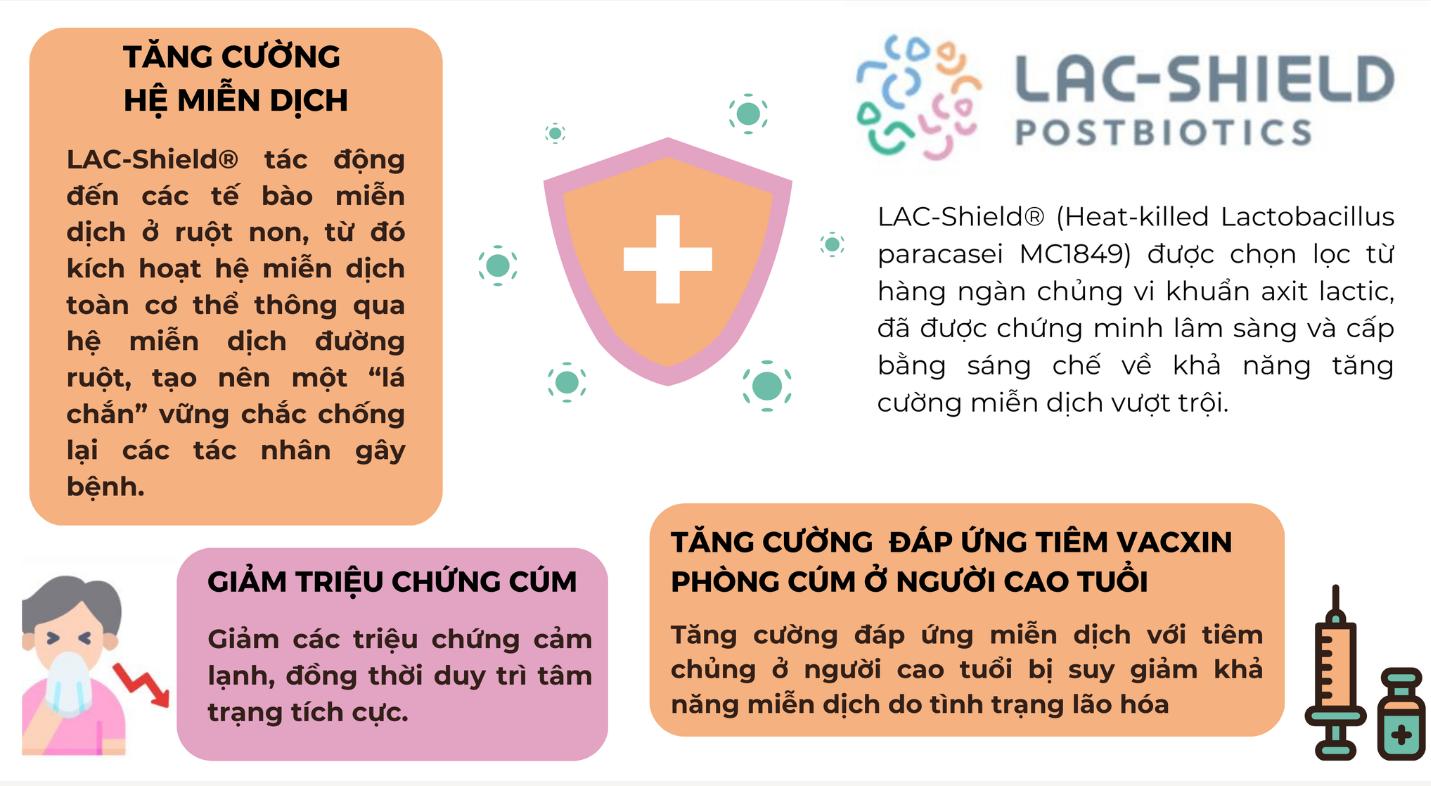 Loại vi khuẩn đặc biệt - được mệnh danh là “chiến binh bảo vệ” hệ miễn dịch, giúp cả nhà đều khỏe- Ảnh 1.