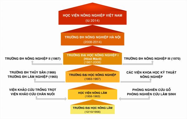 Giải mã lý do chọn Học viện Nông nghiệp…