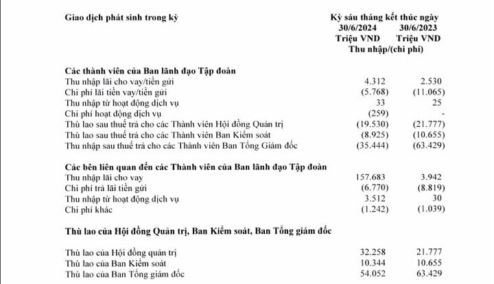 Soi thu nhập "khủng" của nhân viên và sếp ngân hàng- Ảnh 2.