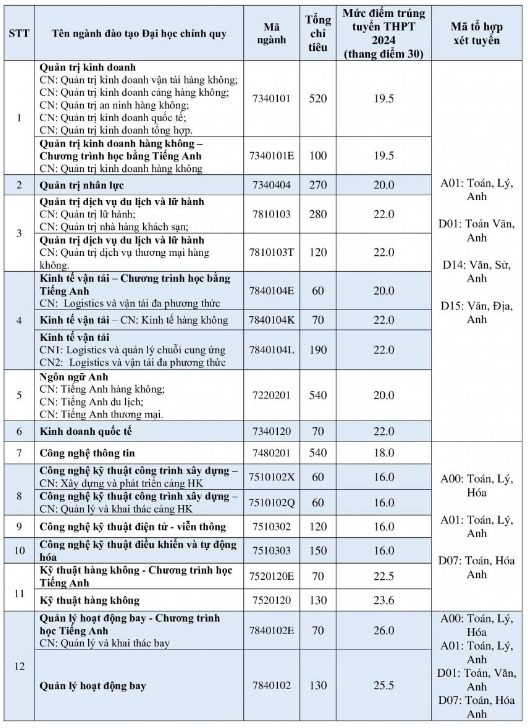 Ngành học cực hiếm ở Việt Nam: Chỉ có 1 trường đào tạo, sinh viên ra trường dễ có việc ngay, công việc cực khắt khe nhưng thu nhập tới 50 triệu/tháng- Ảnh 1.