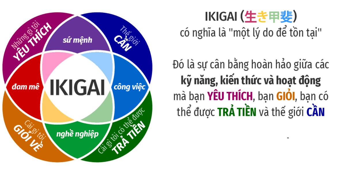 Ikigai – Lẽ sống cuộc đời: Triết lý sống thấm nhuần trong tinh thần người Nhật- Ảnh 1.