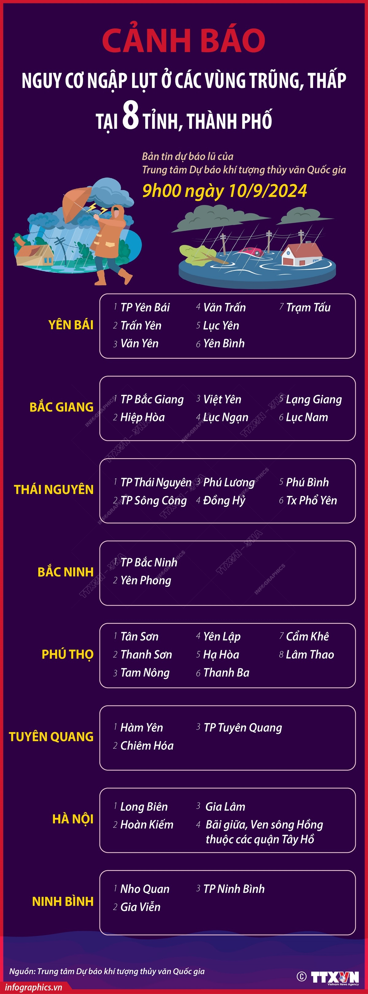 Diễn biến mưa lũ 10/9: Hàng loạt sông ở miền Bắc đạt mức báo động, sẵn sàng trực thăng ứng cứu vùng bị chia cắt- Ảnh 69.