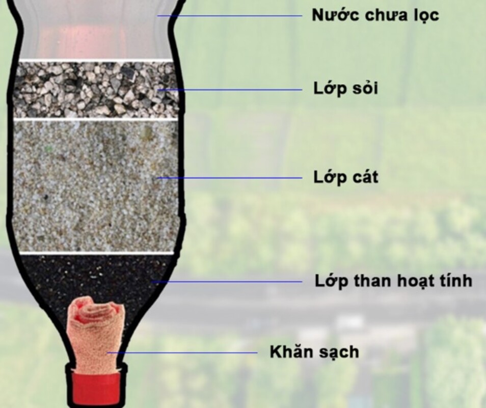 5 giải pháp xử lý nước sinh hoạt sau mưa bão hiệu quả, biện pháp thứ 4 là triệt để nhất- Ảnh 2.