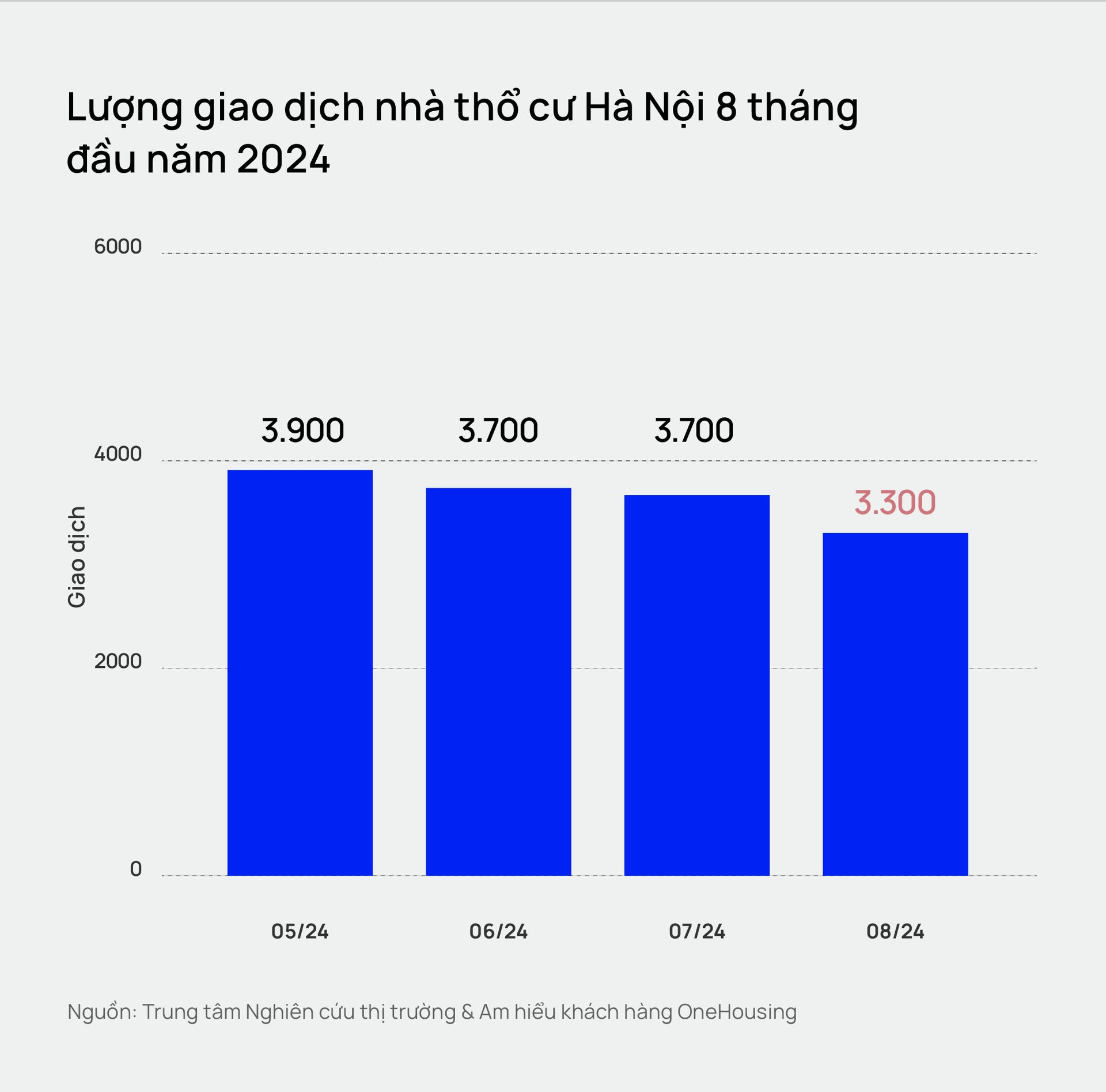 Hà Nội: Nhà đất trong ngõ nhỏ vượt mốc 150 triệu đồng/m2, tương đương với giá biệt thự ven đô- Ảnh 4.