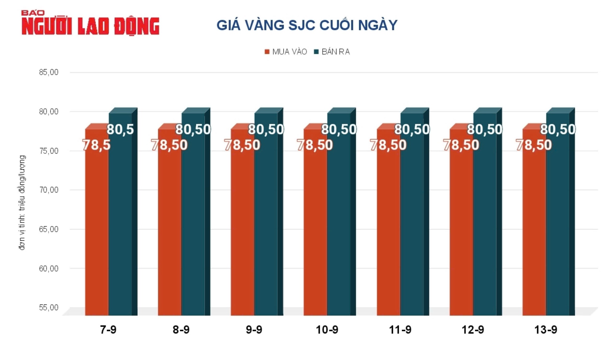 Giá vàng hôm nay, 14-9: Tăng lên mức kỷ lục- Ảnh 2.