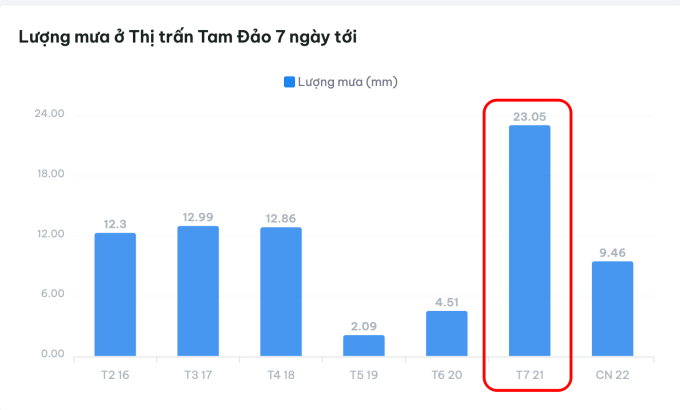 Dự báo cuối tuần này Tam Đảo mưa lớn, show diễn "Anh em kết đoàn" của Tuấn Hưng - Duy Mạnh có ổn không?- Ảnh 5.