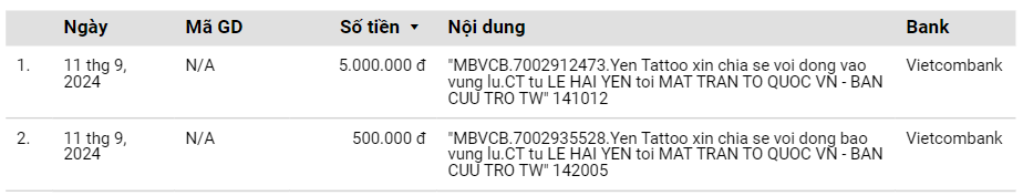 4 cái tên gây sốc nhất “đại hội” sao kê hiện tại: Louis Phạm tiếp tục bị réo gọi, hot girl Hạ Long nghi &quot;ăn chặn&quot; tiền của cháu- Ảnh 3.