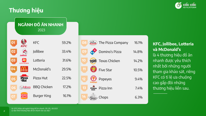 McDonald’s kinh doanh ra sao ở Việt Nam sau 10 năm?- Ảnh 3.