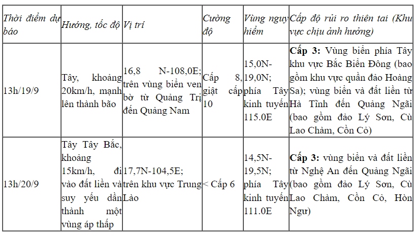 Áp thấp nhiệt đới đang hướng vào miền Trung, Bắc và Trung Trung Bộ có mưa rất to- Ảnh 2.