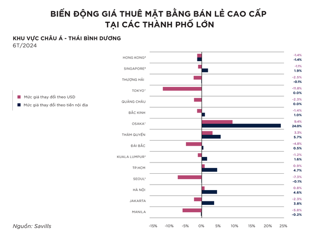 Vì sao loạt thương hiệu đình đám đóng cửa ở vị trí đắc địa TPHCM?- Ảnh 3.