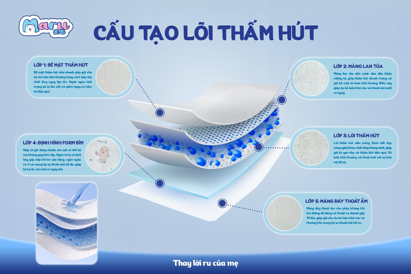 Tã bỉm trôi nổi tưởng rẻ mà đắt- Ảnh 4.