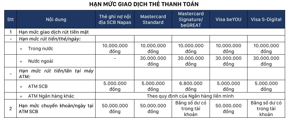 Toàn bộ thẻ thanh toán cá nhân của một ngân hàng chỉ còn được rút tiền ATM tối đa 10 triệu đồng/thẻ/ngày- Ảnh 2.