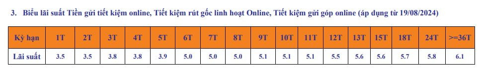 Lãi suất ngân hàng SHB mới nhất tháng 9/2024: Mức cao nhất dành cho kỳ hạn 36 tháng- Ảnh 3.