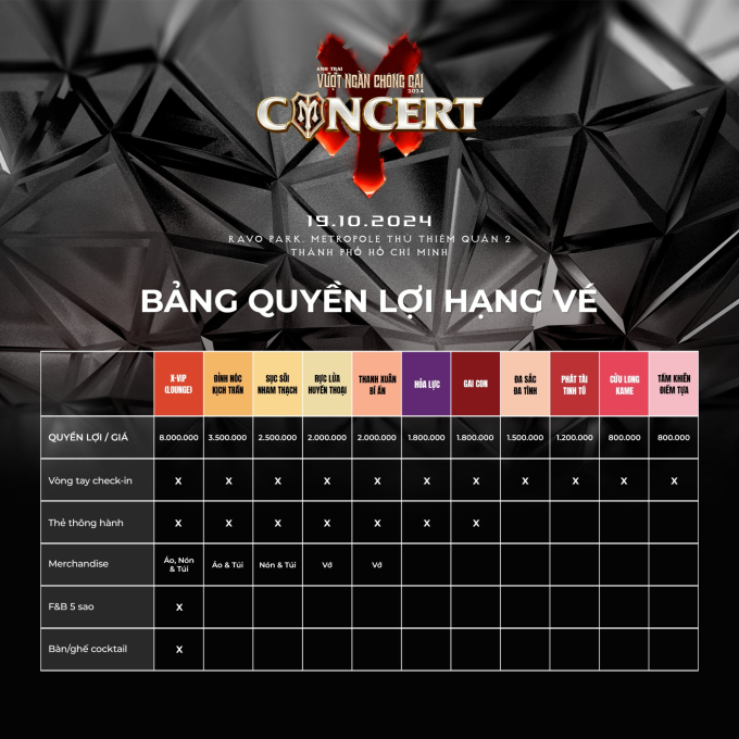 Concert Anh Trai Vượt Ngàn Chông Gai: Giá vé từ 800 nghìn đến 8 triệu đồng, các quyền lợi có đủ làm thoả mãn fan?- Ảnh 2.