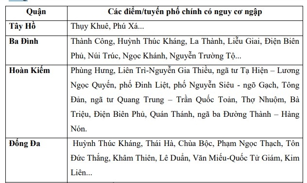 Dự báo Hà Nội tiếp tục mưa lớn trong 3-6h tới, nhiều tuyến phố có thể ngập sâu- Ảnh 1.