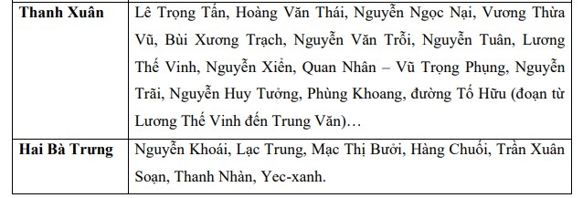 Dự báo Hà Nội tiếp tục mưa lớn trong 3-6h tới, nhiều tuyến phố có thể ngập sâu- Ảnh 2.