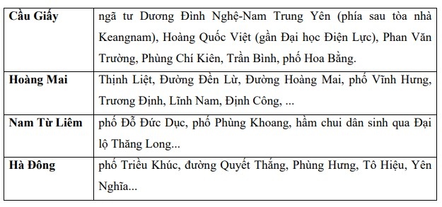 Dự báo Hà Nội tiếp tục mưa lớn trong 3-6h tới, nhiều tuyến phố có thể ngập sâu- Ảnh 3.