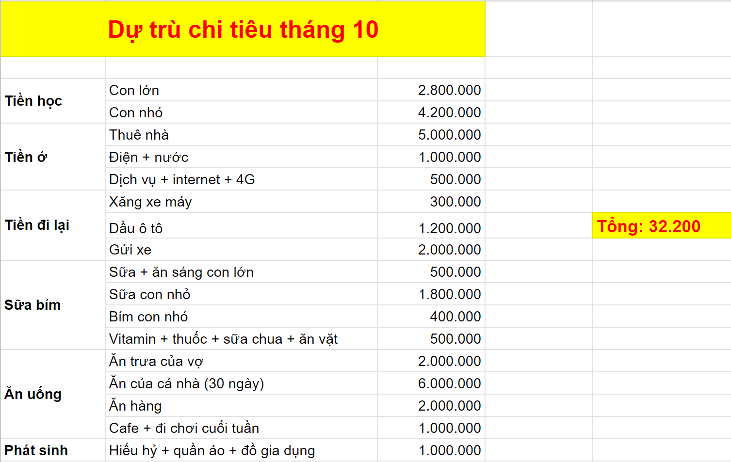 Phát hoảng khi dự trù chi tiêu cho tháng mới: Sơ sơ đã hơn 30 triệu, hỏi sao mãi mà không giàu- Ảnh 1.