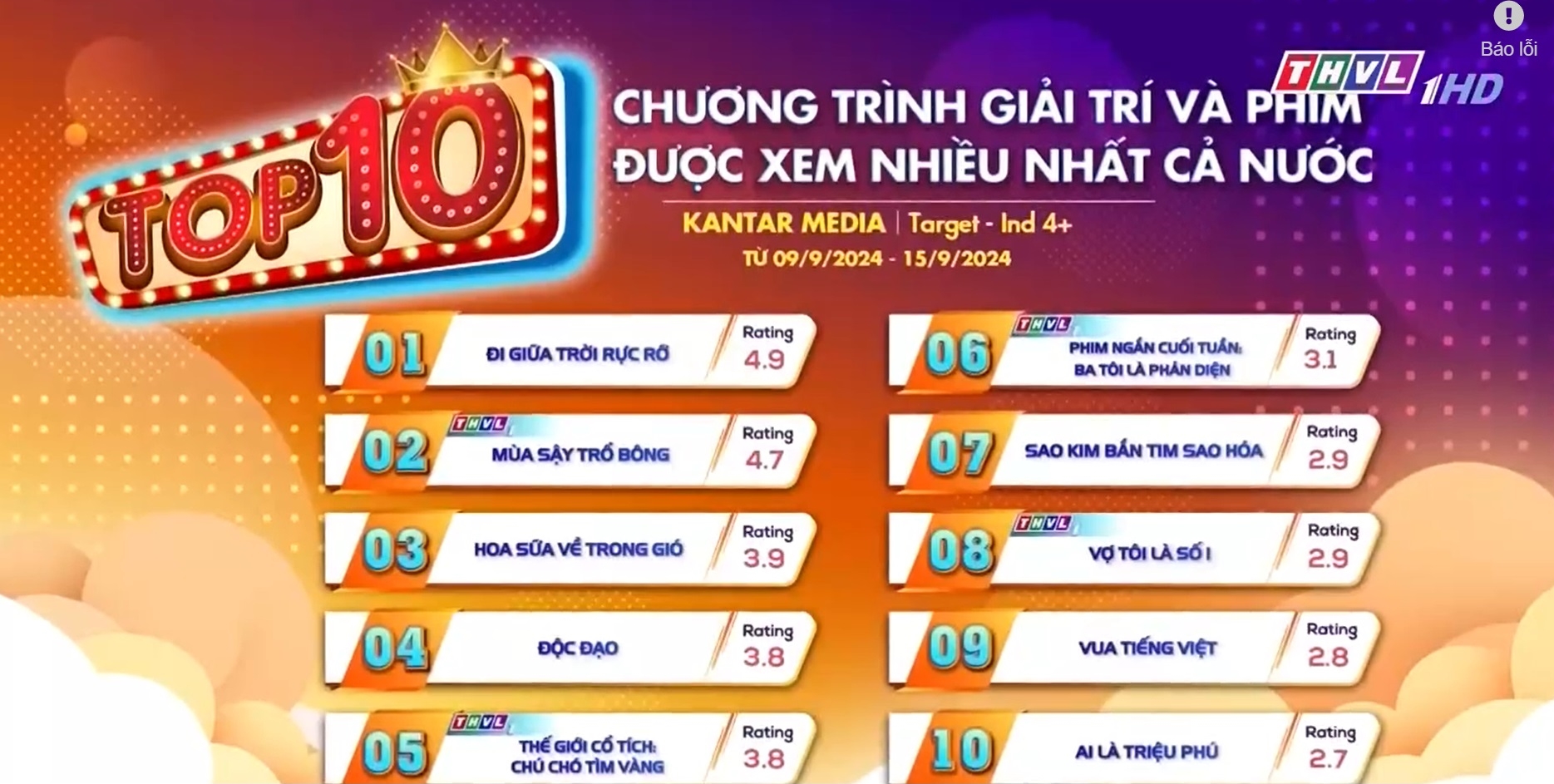 Phim Việt giờ vàng bị chê khắp MXH vẫn đứng top 1 rating cả nước, netizen ngán ngẩm 