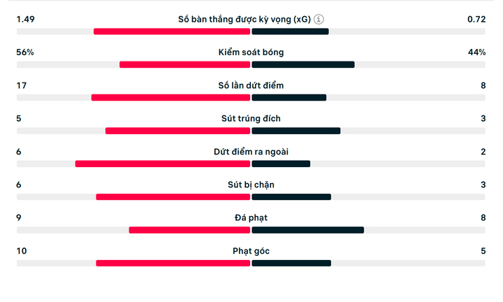 Eriksen từ người hùng hóa tội đồ, Man Utd bị Twente cầm hòa- Ảnh 3.