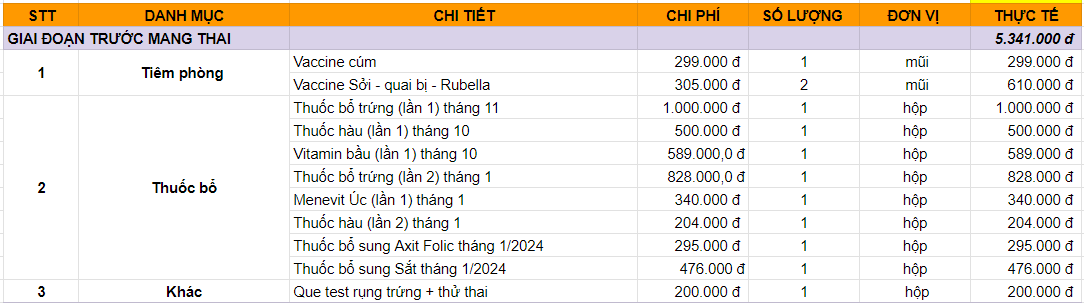 Không tin "trời sinh voi sinh cỏ", cô gái 9x quyết tích đủ tiền mới bầu dù bị mọi người thúc giục, trách móc- Ảnh 2.