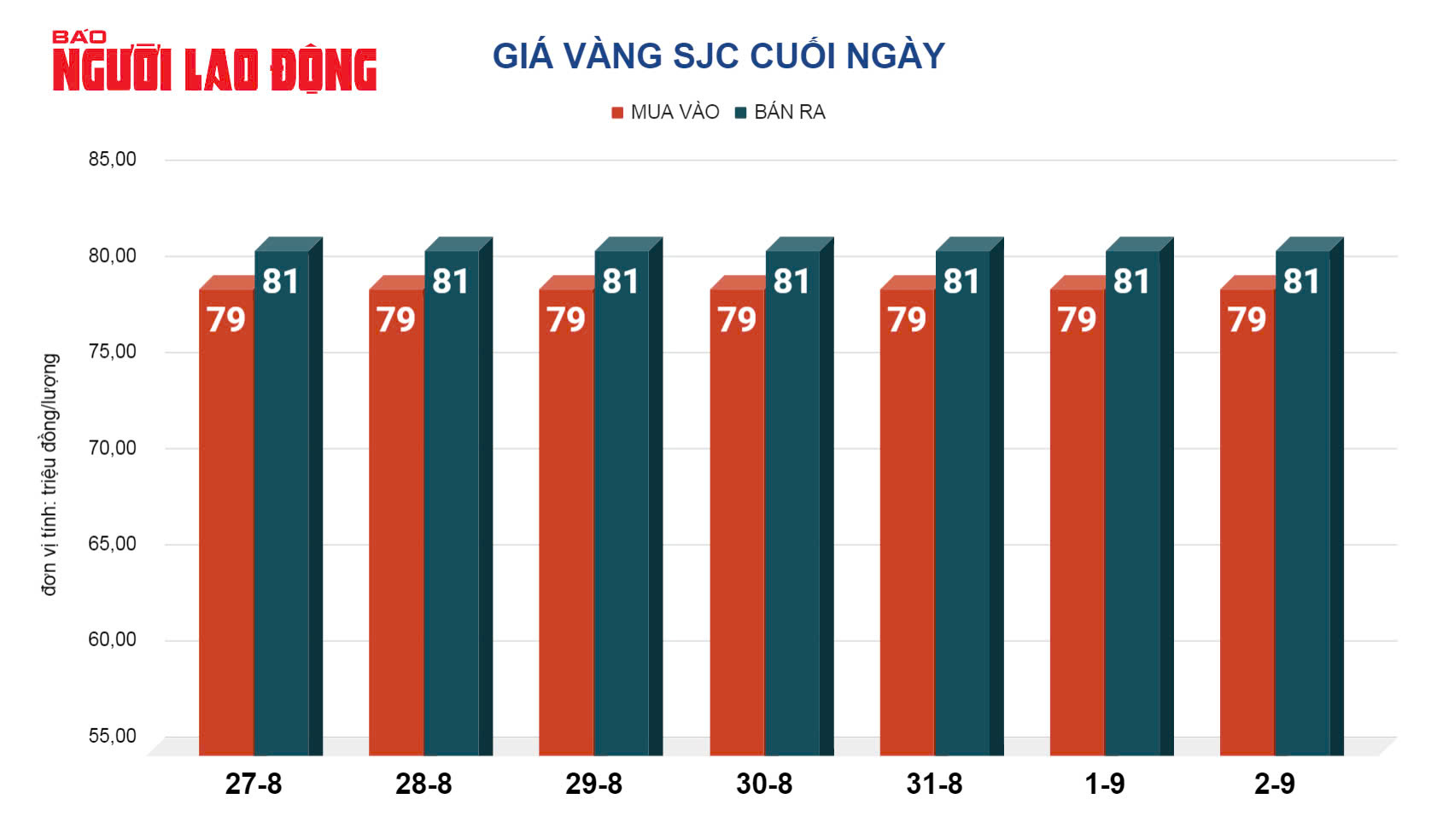 Giá vàng hôm nay, 3-9: Sụt giảm khi đồng USD tăng giá- Ảnh 2.