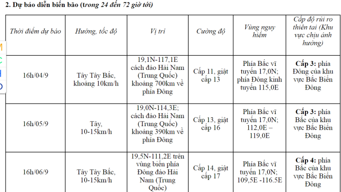 Bão số 3 là một trong những cơn bão mạnh nhất năm 2024 trên biển Đông- Ảnh 1.