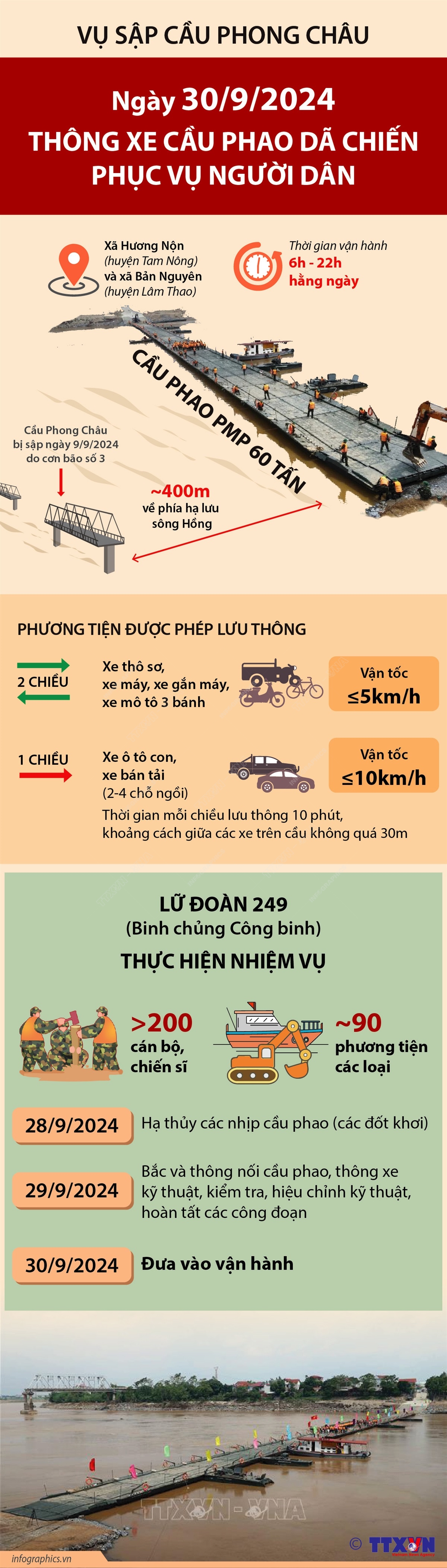 Chính thức thông xe cầu phao Phong Châu- Ảnh 8.