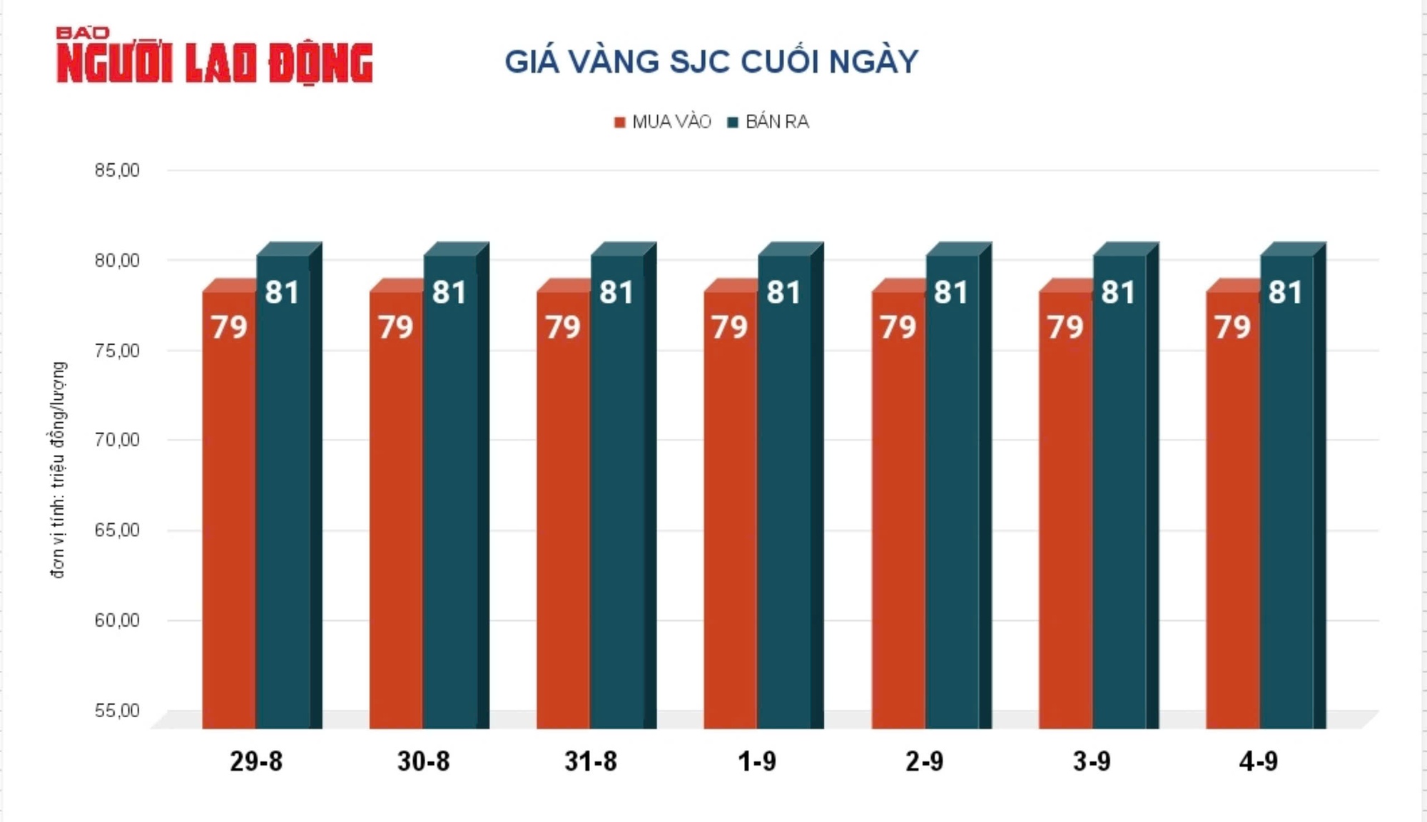 Giá vàng hôm nay, 5-9: Tăng mạnh khi "sức khỏe" đồng USD suy yếu- Ảnh 2.