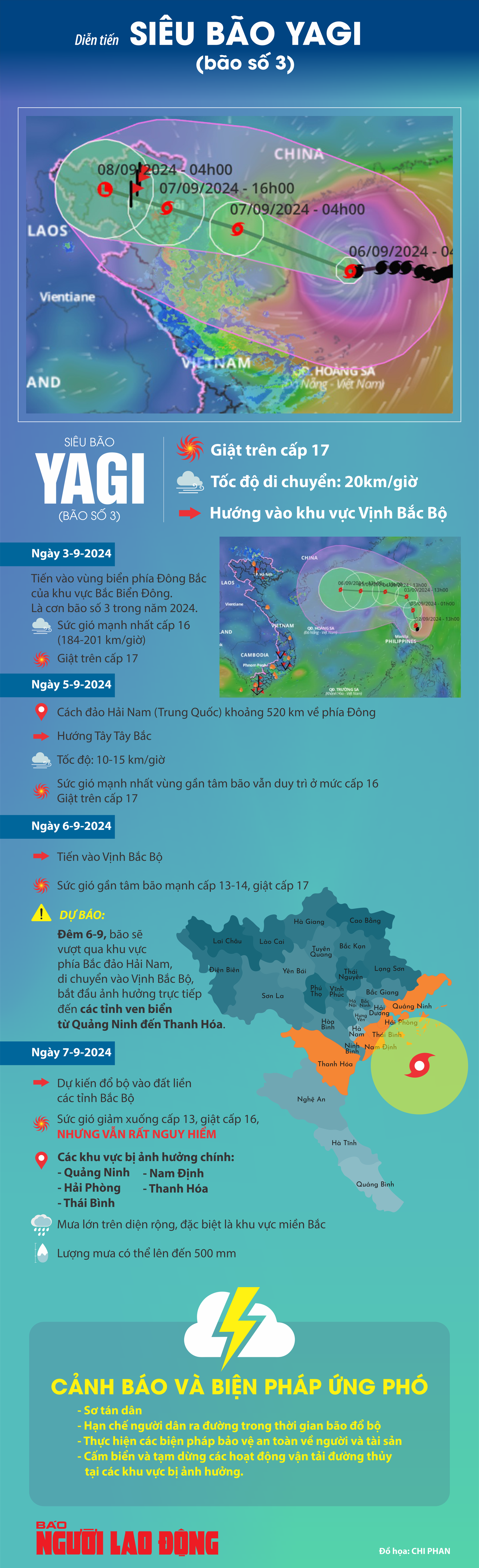 Infographic: Diễn tiến siêu bão YAGI (bão số 3)- Ảnh 1.