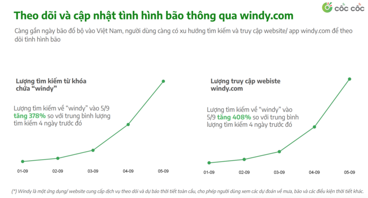 Từ khoá liên quan đến siêu bão Yagi tăng đột biến chỉ sau 1 ngày- Ảnh 2.