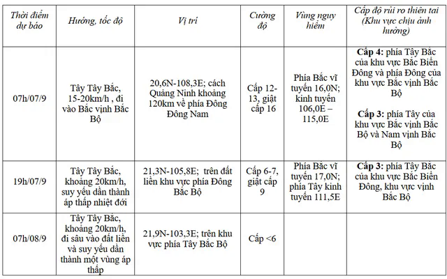 CẬP NHẬT: Bão số 3 gây mưa dông cho khu vực Thanh Hóa đến Quảng Bình- Ảnh 10.