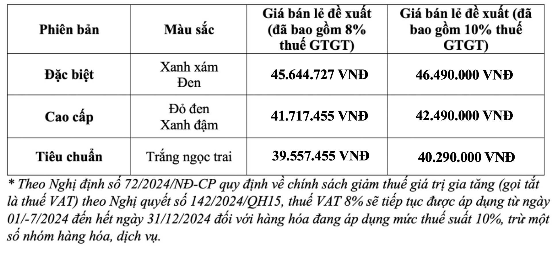 Không phải là Ninja, chị em phụ nữ tự tin lái LEAD mới, khẳng định phong cách riêng- Ảnh 5.