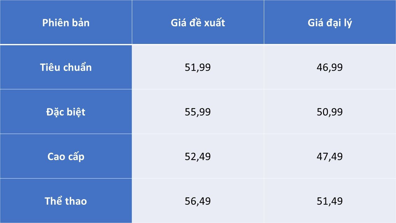 Một mẫu xe ga Honda bất ngờ giảm đậm tới 5 triệu đồng, tặng kèm điện thoại Samsung- Ảnh 2.