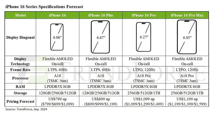 iPhone 16 Pro sẽ không có phiên bản 128GB- Ảnh 2.