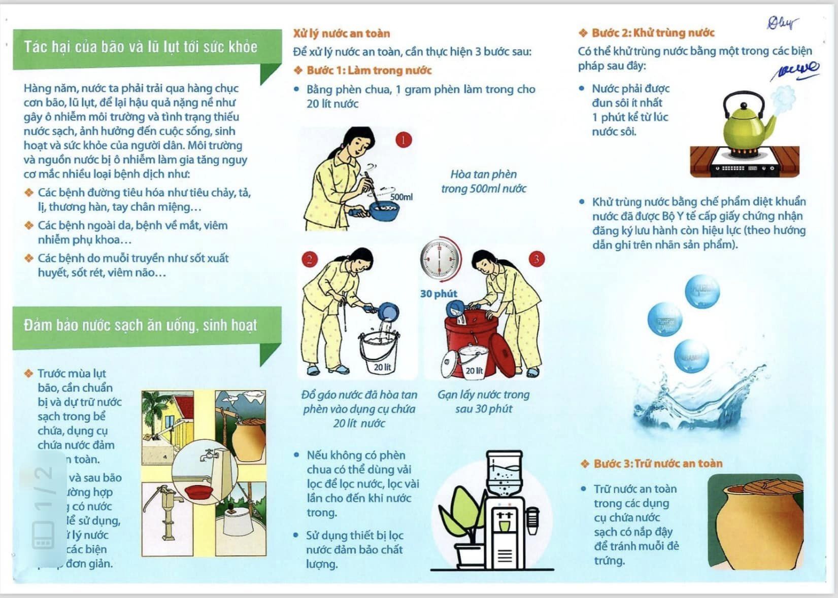 Infographic: Những việc cần làm để bảo vệ sức khỏe sau mưa bão- Ảnh 1.