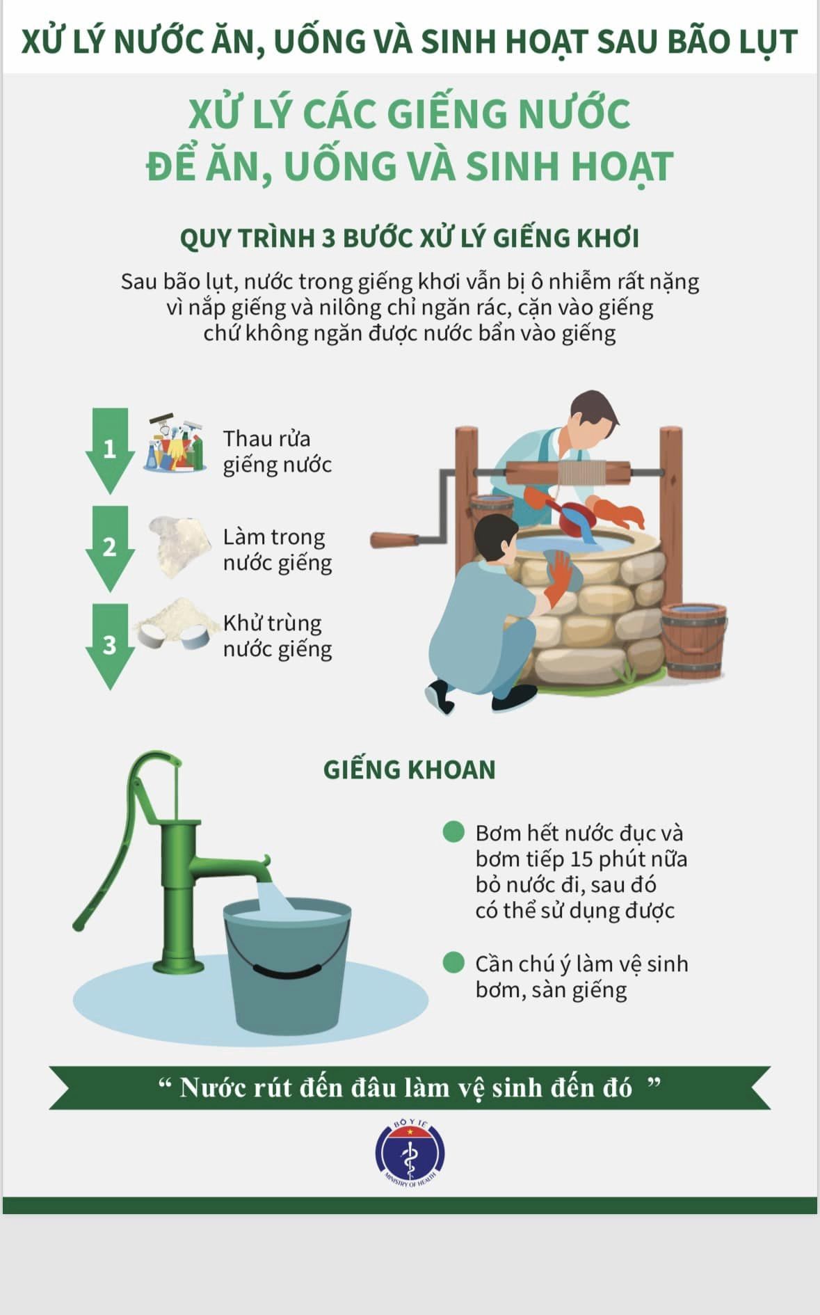 Infographic: Những việc cần làm để bảo vệ sức khỏe sau mưa bão- Ảnh 6.