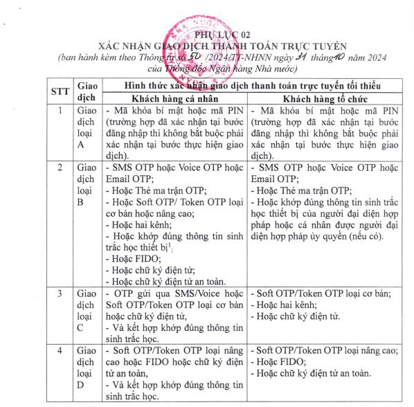 Từ 1/1/2025, chuyển tiền trên 10 triệu đồng bắt buộc phải khớp 2 điều kiện này- Ảnh 1. Từ 1/1/2025, chuyển tiền trên 10 triệu đồng bắt buộc phải khớp 2 điều kiện này- Ảnh 1.