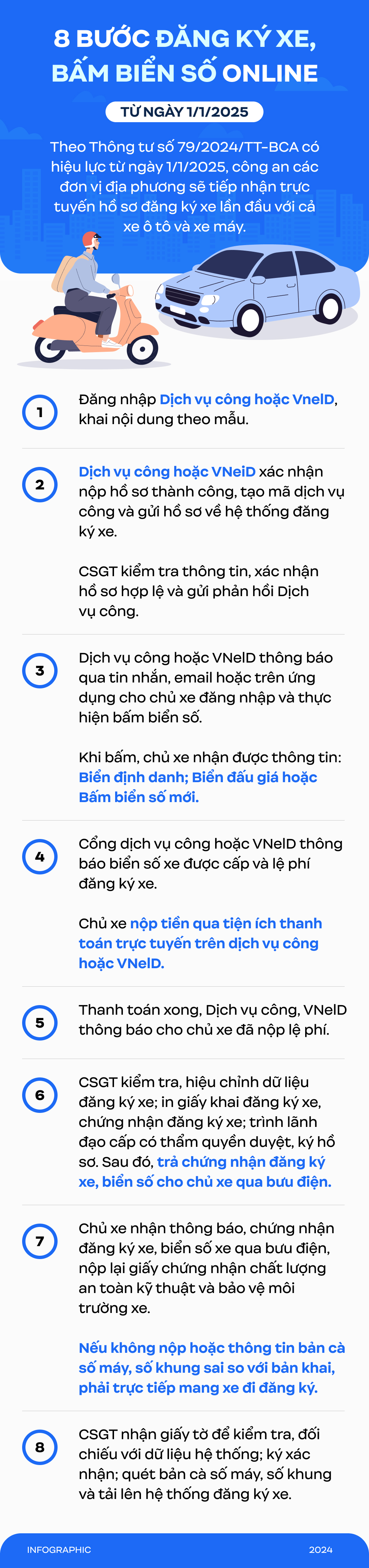 8 bước đăng ký xe, bấm biển số online từ ngày 1/1/2025- Ảnh 1. 8 bước đăng ký xe, bấm biển số online từ ngày 1/1/2025- Ảnh 1.
