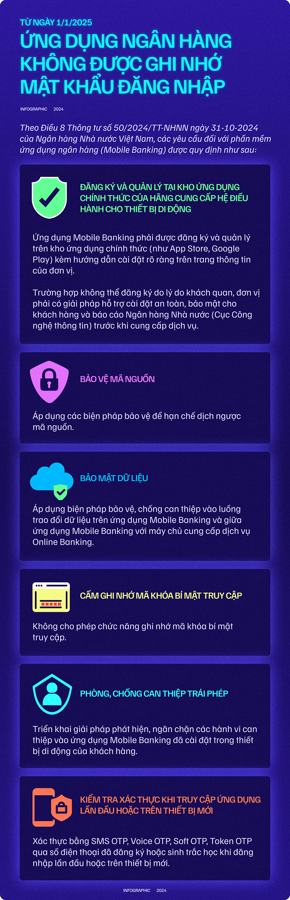 Từ 1/1/2025 hôm nay, ứng dụng ngân hàng không được ghi nhớ mật khẩu, người dùng cần làm gì?- Ảnh 1. Từ 1/1/2025 hôm nay, ứng dụng ngân hàng không được ghi nhớ mật khẩu, người dùng cần làm gì?- Ảnh 1.