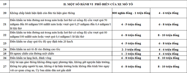 Nhiều tài xế vượt đèn đỏ, đi ngược chiều 'hốt hoảng' khi được CSGT thông báo mức phạt tiền- Ảnh 9. Nhiều tài xế vượt đèn đỏ, đi ngược chiều 'hốt hoảng' khi được CSGT thông báo mức phạt tiền- Ảnh 9.