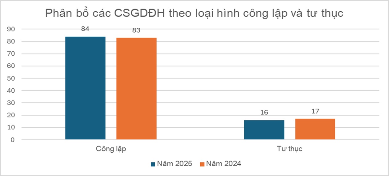 Không phải NEU, FTU, đây mới là đại học Top 1 Việt Nam: Khuôn viên rộng gấp 2 lần quận Hoàn Kiếm, gấp 43 lần ĐH Bách khoa HN- Ảnh 4.