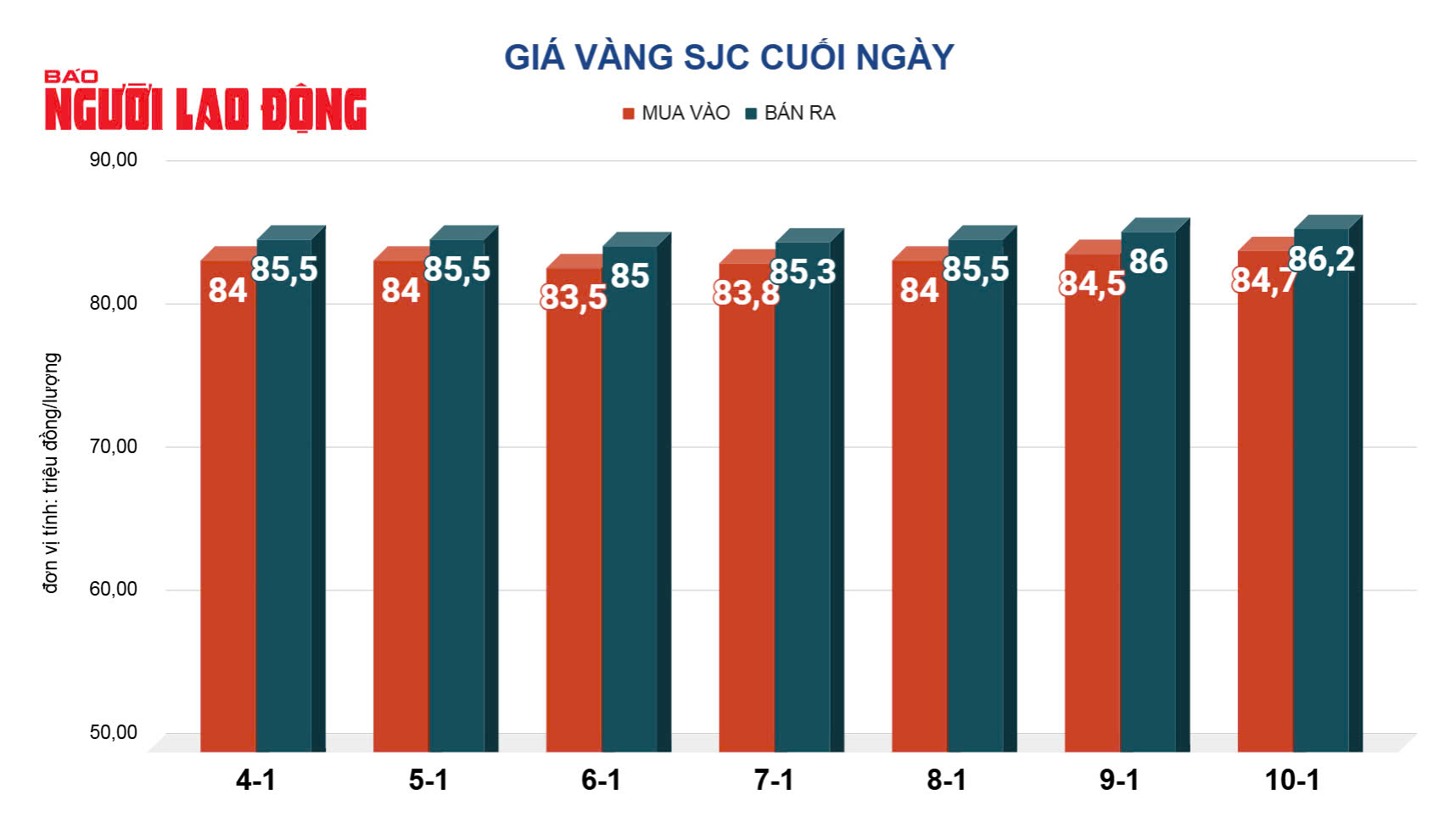 Gi&aacute; v&agrave;ng h&ocirc;m nay, 11-1: Tăng mạnh- Ảnh 2.